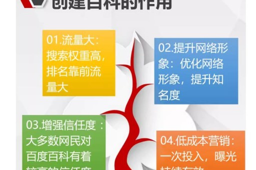 创建或编辑一个人物的百度百科词条需要提供以下资料