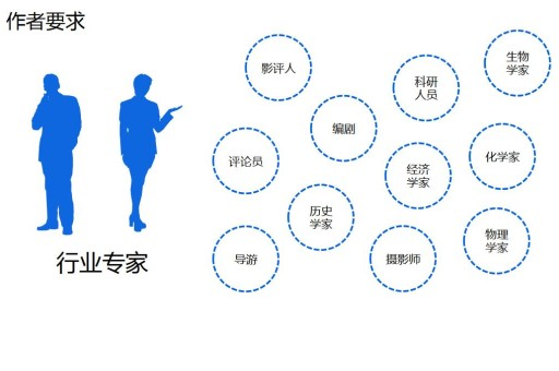 创建百科词条可能看起来有些复杂，但实际上，只要掌握了一些基本步骤和技巧，就可以轻松上手。以下是一些入门必修课，帮助你开始创建百科词条