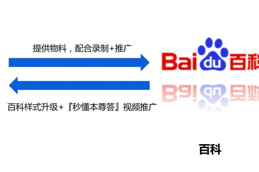 创建词条百科，通常指的是在在线百科全书平台上创建一个新的条目或词条。不同的百科全书平台可能有不同的创建流程和要求，但以下是一些通用的步骤